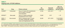 Effect of PCSK9 inhibitors on cardiovascular events