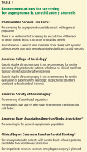 Recommendations for screening for asymptomatic carotid artery stenosis