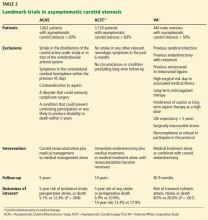 Landmark trials in asymptomatic carotid stenosis