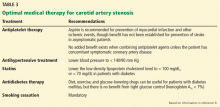 Optimal medical therapy for carotid artery stenosis