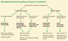 Managing interstitial lung disease found on screening CT