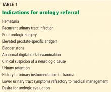 Indications for urology referral