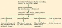 Figure 5. Algorithm for hemorrhoid management.