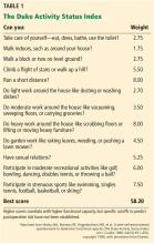 Table 1. The Duke Activity Status Index