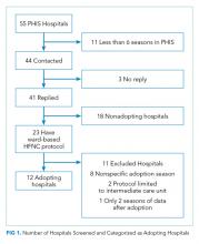 Number of Hospitals Screened and Categorized as Adopting Hospitals