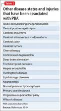 Table 3 Other disease states and injuries that have been associated with PBA