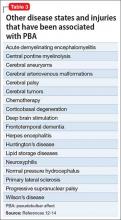 Other disease states and injuries that have been associated with PBA