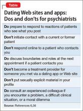 Dating Web site apps: Dos and don'ts for psychiatrists