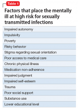 Factors that place the mentally ill at high risk for sexually transmitted infections
