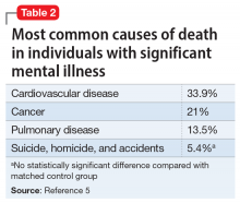 Managing metabolic syndrome in patients with schizophrenia | MDedge ...