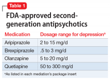 FDA-approved second-generation antipsychotics 