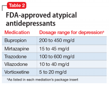 FDA-approved atypical antidepressants 