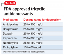 FDA-approved tricyclic antidepressants