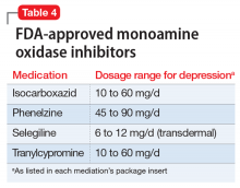 FDA-approved monoamine oxidase inhibitors