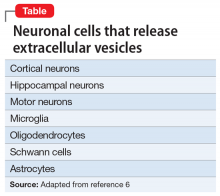 Neuronal cells that release extracellular vesicles