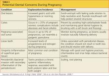 Potential Dental Concerns During Pregnancy image
