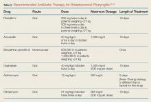 Table 2. 