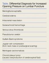 Differential diagnosis for increased opening pressure on lumbar puncture