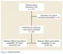 Patient flowchart