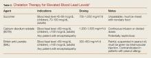 Chelation therapy for elevated blood lead levels