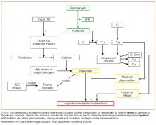 Therapeutic mechanism of tPA