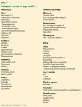 Table 1. Selected causes of myocarditis