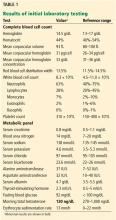 Table 1. Results of initial laboratory testing