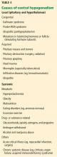 Table 4. Causes of central hypogonadism