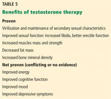 Table 5. Benefits of testosterone therapy