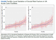 Facility-Level Variation of Social Risk Factors in VA Acute Care Facilities figure