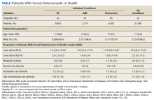 Patients With Social Determinants of Health table
