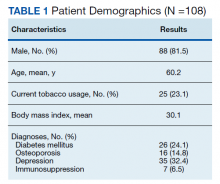 Patient Demographics table