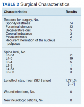 Surgical Characteristics