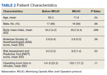 Patient Characteristics table