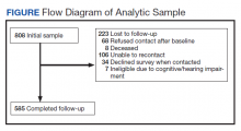 Flow Diagram of Analytic Sample figure