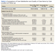 Comparison of Care Satisfaction and Quality of Care Items by Care Location at Follow-up table