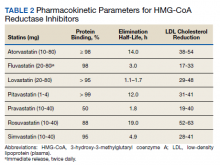 Pharmacokinetic Parameters for HMG-CoA Reductase Inhibitors table