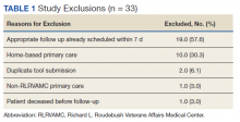 Study Exclusions table 