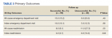 Primary Outcomes