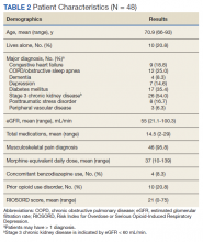 Patient Characteristics