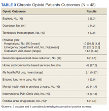 Chronic Opioid Patients Outcomes