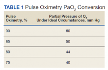 Pulse Oximetry PaO2 Conversion table