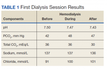 First Dialysis Session Results table