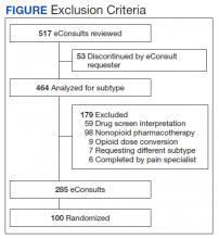 Exclusion Criteria Figure 