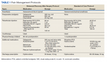 Pain Management Protocols table