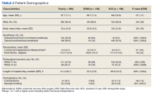 Patient Demographics table