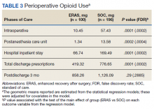 Perioperative Opioid Use table