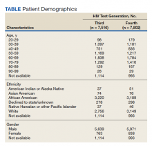 Patient Demographics