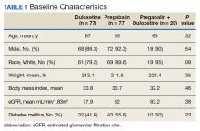 Baseline Characterisics 