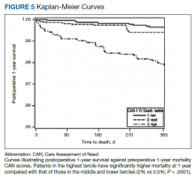 Kaplan-Meier Curves